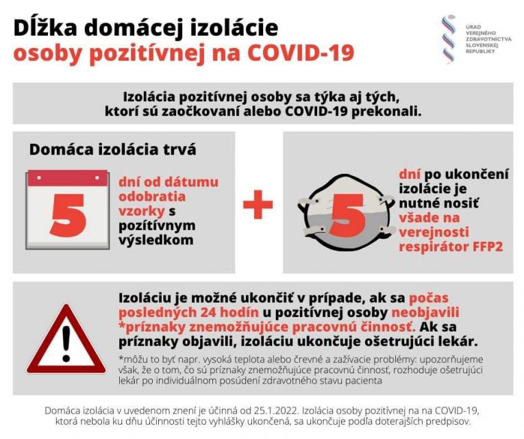 Dĺžka domácej izolácie Dĺžka domácej izolácie