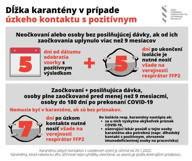 Dĺžka karantény Dĺžka karantény