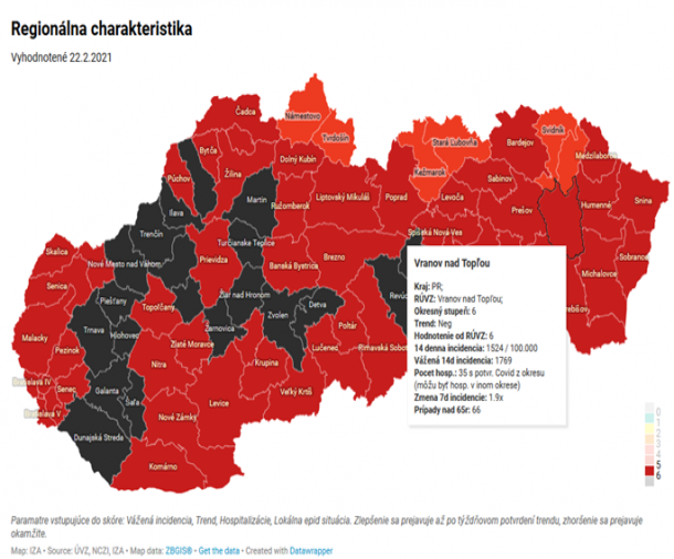 Regionálna charakteristika Regionálna charakteristika